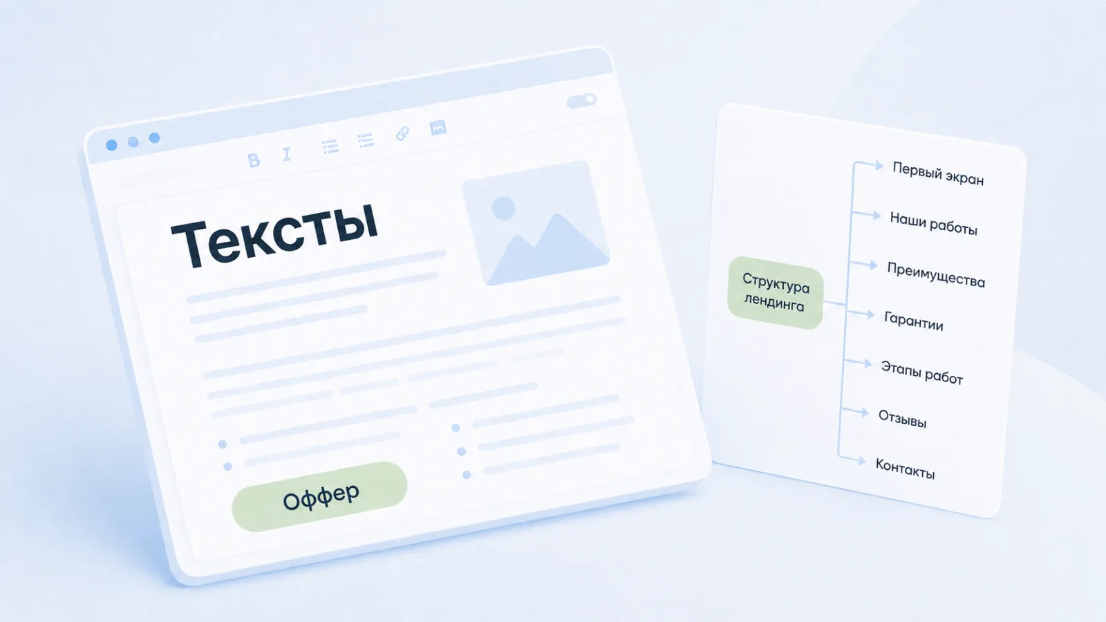 Тексты и структура лендинга